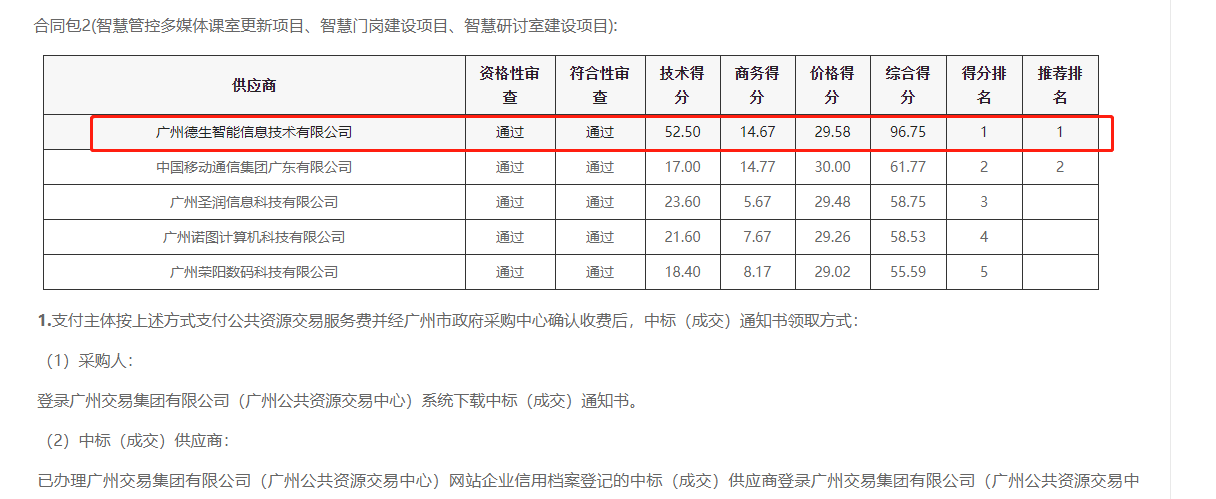 1929cc威尼·斯官网喜提大标！ 智慧校园一卡通，助力广州市技师学院校园信息化建设